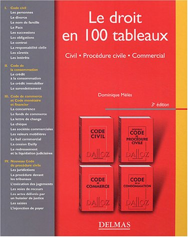 Le droit en 100 tableaux : civil, procédure civile, commercial