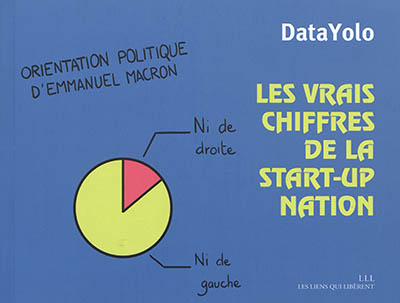 Les vrais chiffres de la start-up nation