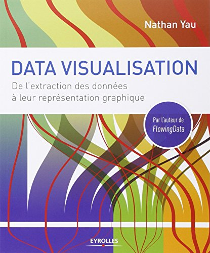 Data visualisation : de l'extraction des données à leur représentation graphique