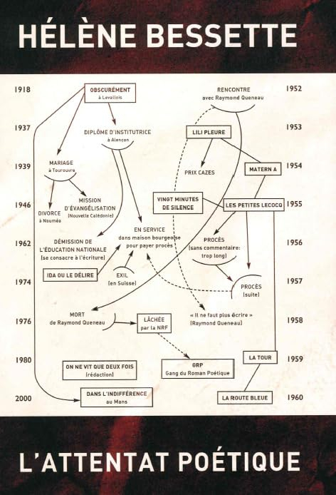L'attentat poétique : actes du colloque du centenaire Hélène Bessette du Centre culturel internation