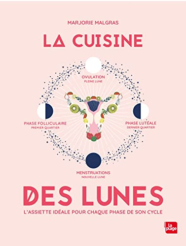 La cuisine des lunes : l'assiette idéale pour chaque phase de son cycle