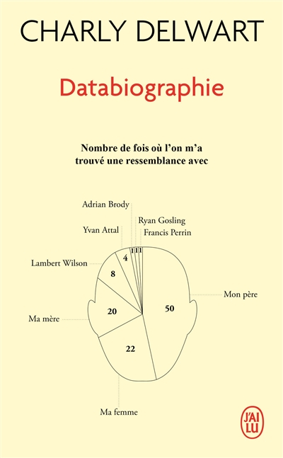 Databiographie