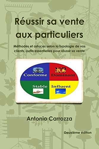 Réussir Sa Vente Aux Particuliers