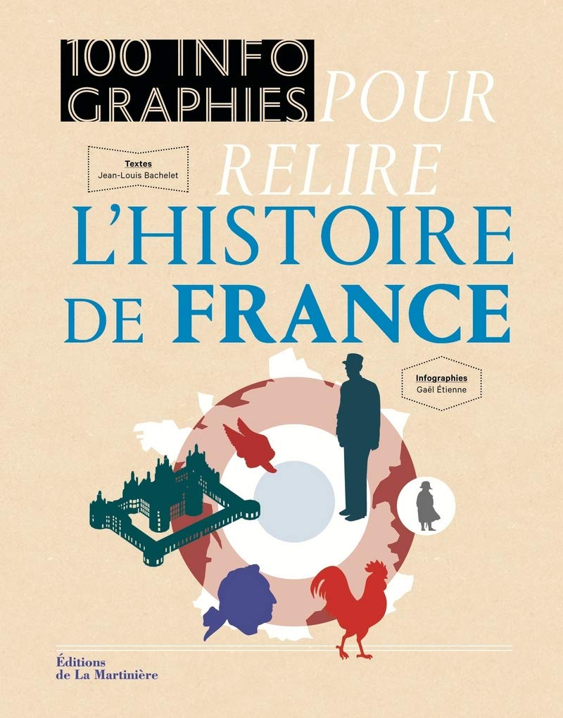 100 infographies pour relire l'histoire de France