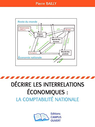 Décrire les interrelations économiques : la comptabilité nationale