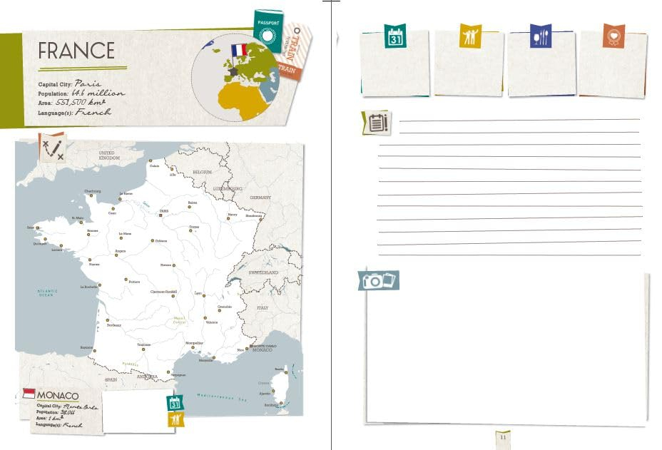 Your very best trips