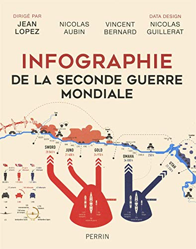 Infographie de la Seconde Guerre mondiale