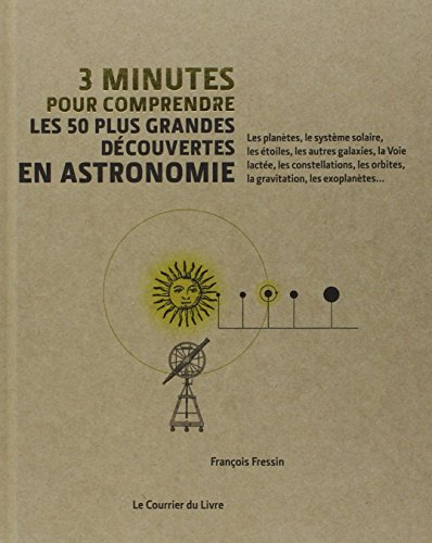 3 minutes pour comprendre les 50 plus grandes observations en astronomie