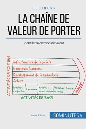 La chaîne de valeur de Porter : Identifier la création de valeur