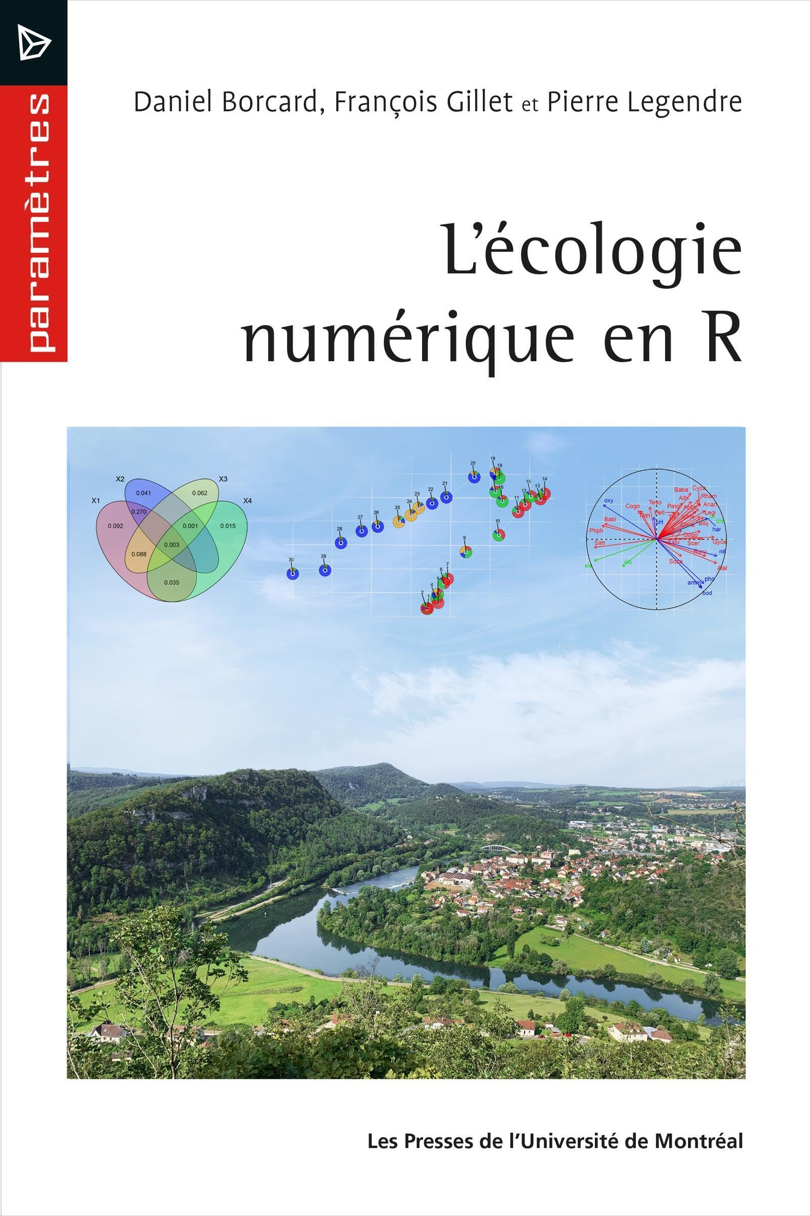 L'écologie numérique en R