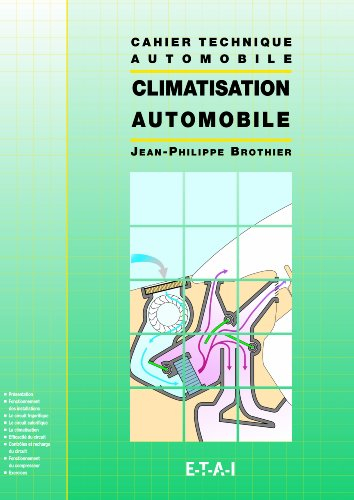 La climatisation automobile