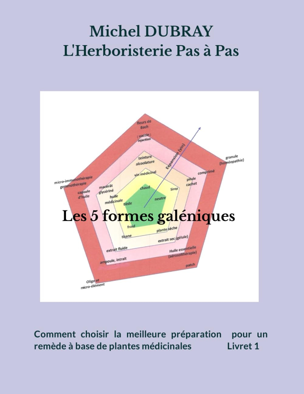 Les 5 formes galéniques: Comment choisir la meilleure préparation pour un remède à base de plantes m