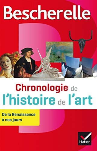 Chronologie de l'histoire de l'art : de la Renaissance à nos jours