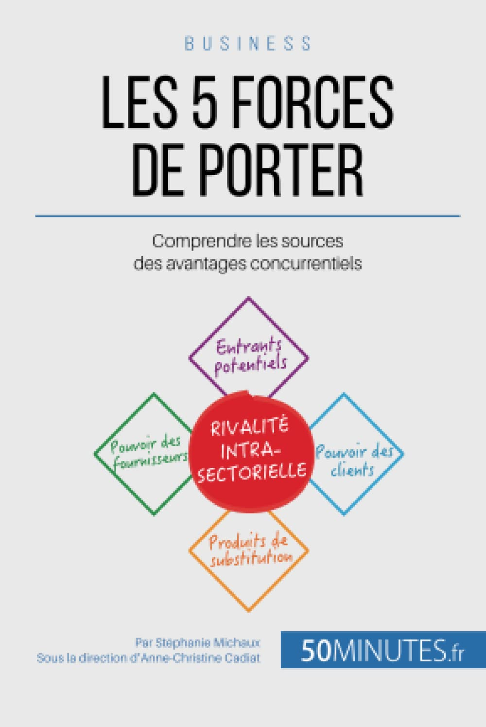 Les 5 forces de Porter : Comprendre les sources des avantages concurrentiels