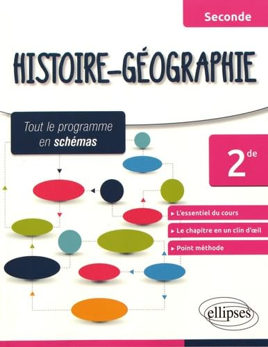 Histoire géographie, 2de