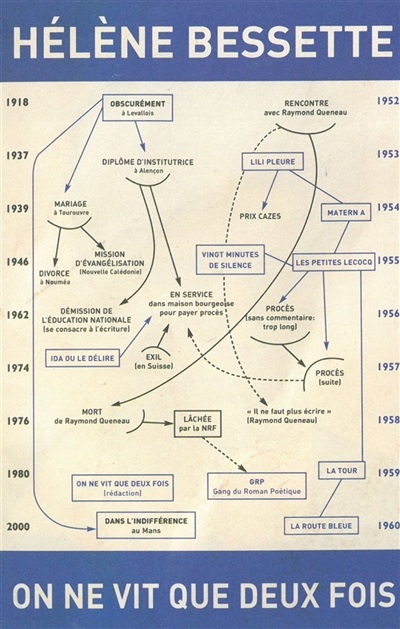 On ne vit que deux fois. Prière de ne pas diffamer