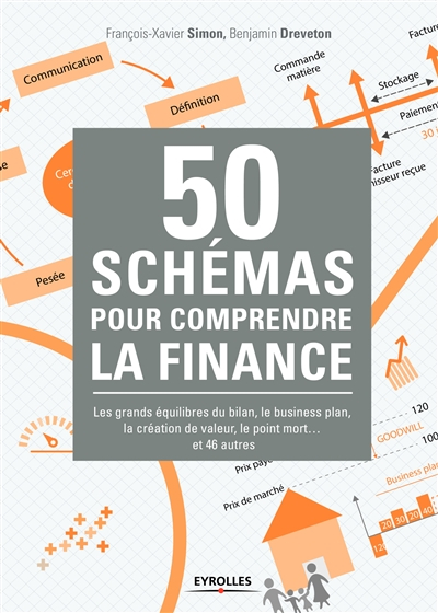 50 schémas pour comprendre la finance : les grands équilibres du bilan, le business plan, la créatio
