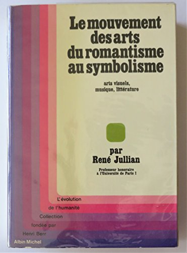 le mouvement des arts, du romantisme au symbolisme