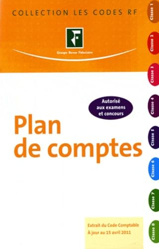 Plan de comptes : extrait du Code comptable