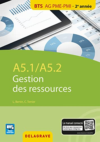 Gestion des ressources : A5.1-A5.2, BTS AG PME-PMI 2e année