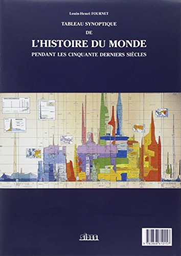 Tableau synoptique de l'histoire du monde pendant les cinquante derniers siècles