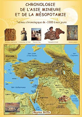 L'Asie mineure, la Mésopotamie : tableau chronologique de -3300 à nos jours
