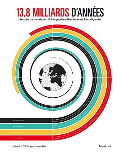 L'histoire du monde en infographie : 100 infographies divertissantes & intelligentes pour comprendre