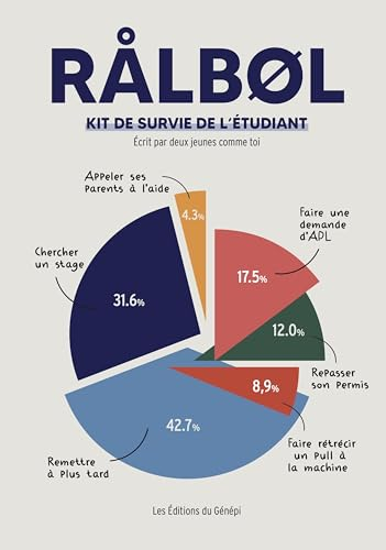Ralbol : kit de survie de l'étudiant : écrit par deux jeunes comme toi