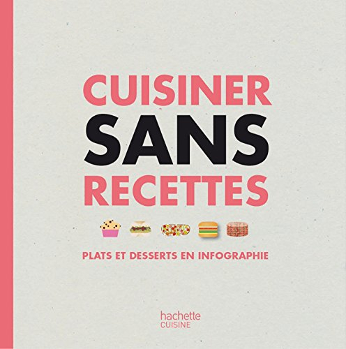 Cuisiner sans recettes : plats et desserts en infographie