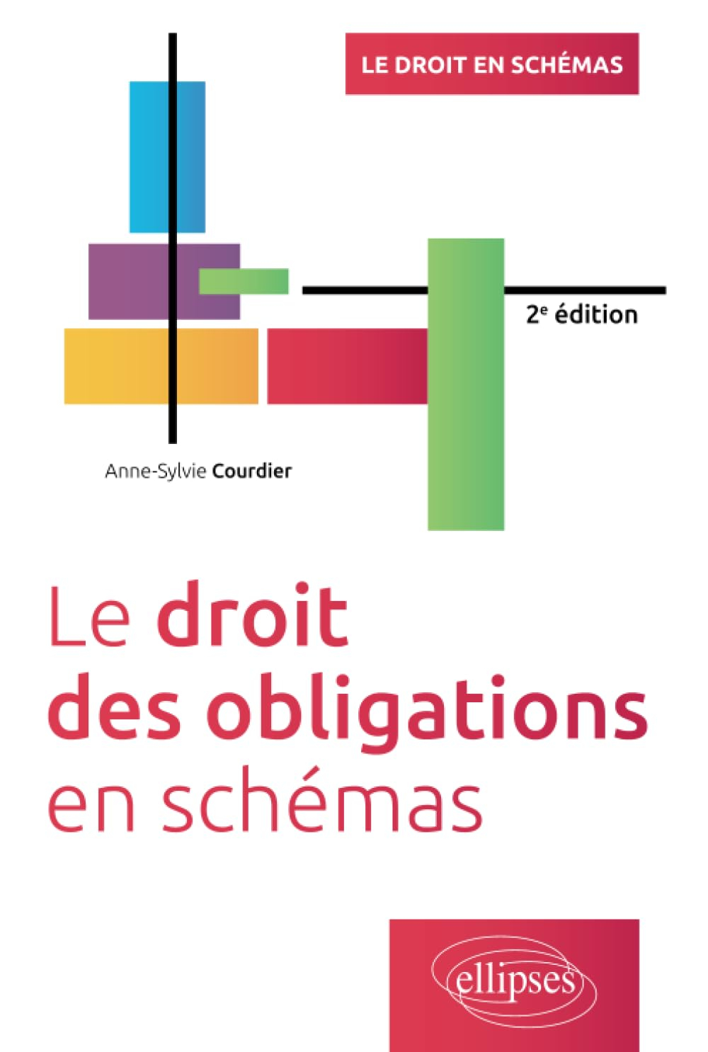 Le droit des obligations en schémas