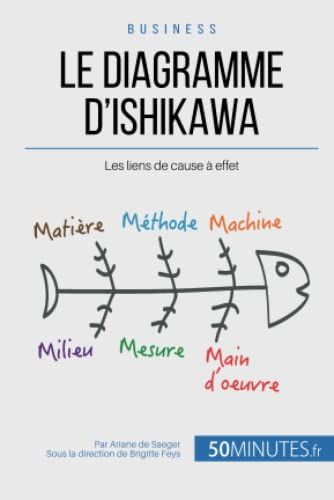 Le diagramme d'Ishikawa : Les liens de cause à effet