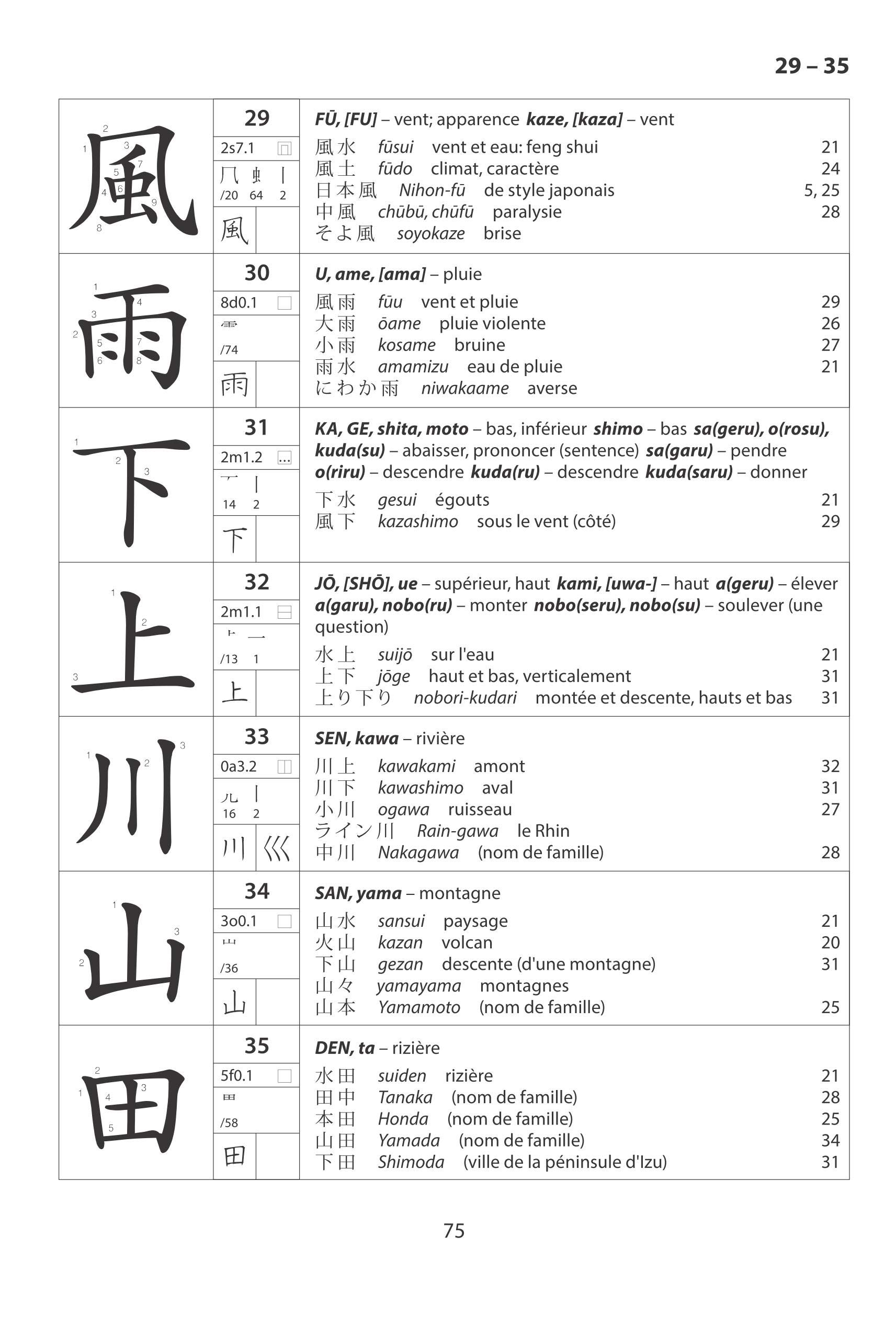 Kanji & kana : manuel et lexique des 2.141 caractères officiels de l'écriture japonaise : suivi de c