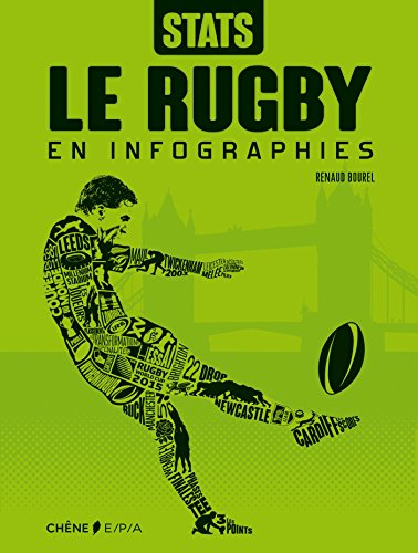 Le rugby en infographies