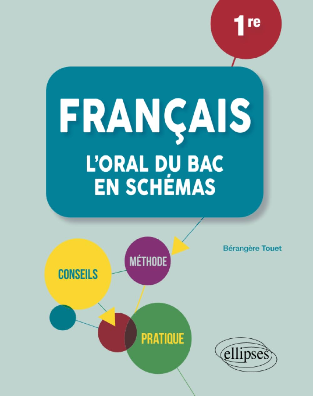 Français 1re : l'oral du bac en schémas