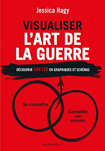 Visualiser L'art de la guerre : découvrir Sun Tzu en graphiques et schémas