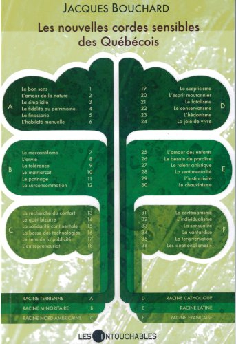 Les nouvelles cordes sensibles des quebecois
