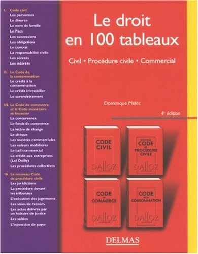 Le droit en 100 tableaux : civil, procédure civile, commercial
